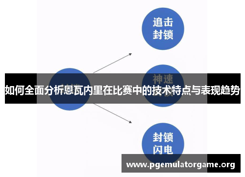 如何全面分析恩瓦内里在比赛中的技术特点与表现趋势