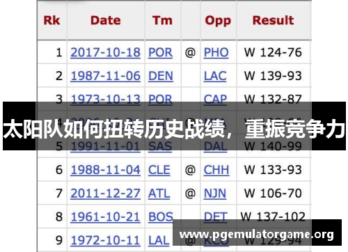 太阳队如何扭转历史战绩，重振竞争力