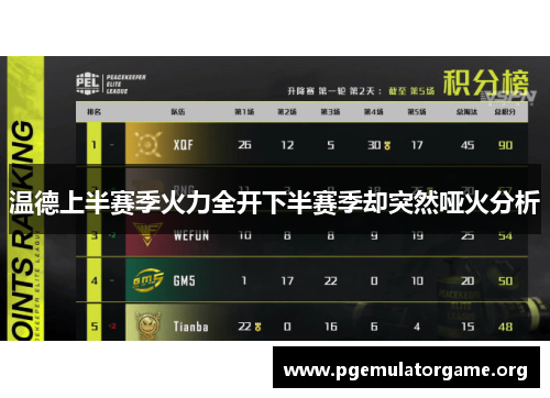 温德上半赛季火力全开下半赛季却突然哑火分析