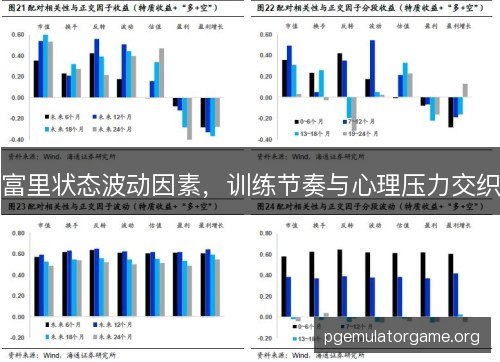 富里状态波动因素，训练节奏与心理压力交织